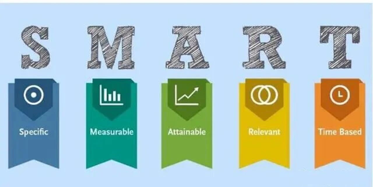 想成交大客户，先“SMART”起来——从销售目标看赢单策略（作者汤阳）